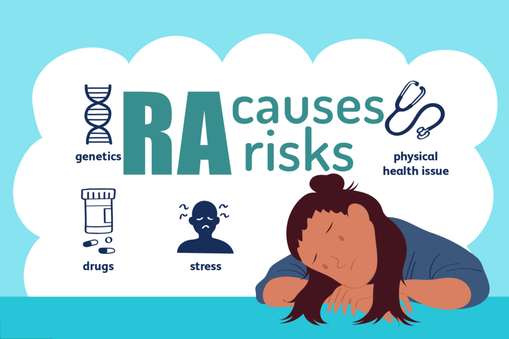 Rheumatoid Arthritis Causes