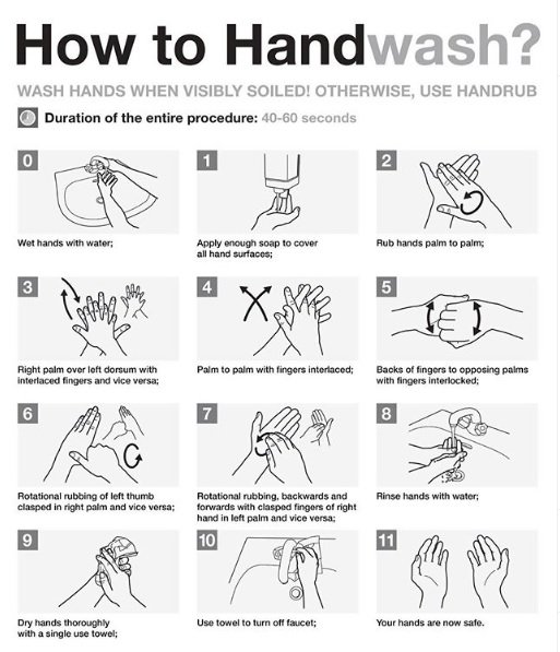 Covid 19 coronavirus handwash