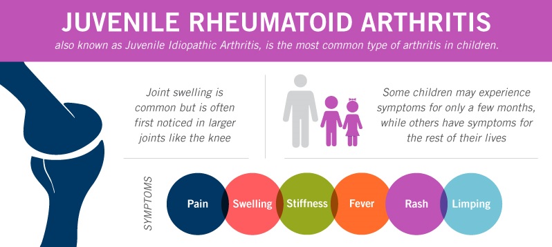 What is Juvenile Rheumatoid Arthritis